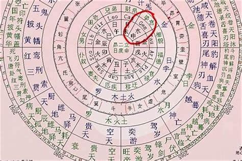 查生辰八字|生辰八字算命